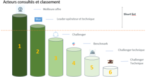 Benchmark