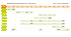 Planning