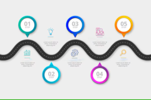 Roadmap
